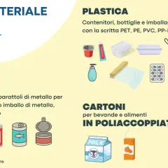 Guida alla raccolta differenziata: plastica, metalli, cartoni. Immagini di contenitori, lattine e imballaggi per il riciclo.