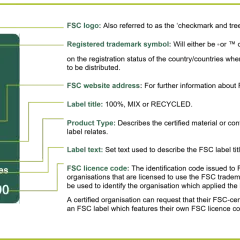 Etichetta FSC che indica "Packaging from responsible sources", spiegando il legno FSC significato.