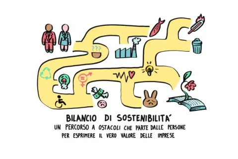 Un percorso a ostacoli che illustra cos'è il bilancio di sostenibilità: persone, ambiente, uguaglianza, innovazione e crescita.