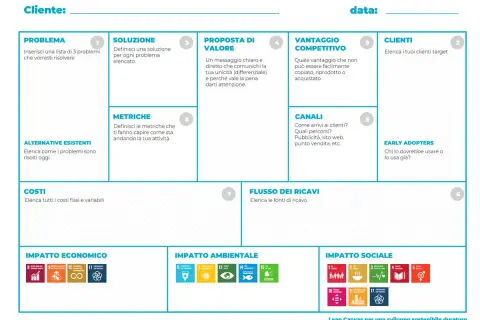 Lean Canvas per modelli di business sostenibili: problemi, soluzioni, valore, clienti, costi, ricavi, impatto economico, ambientale e sociale.