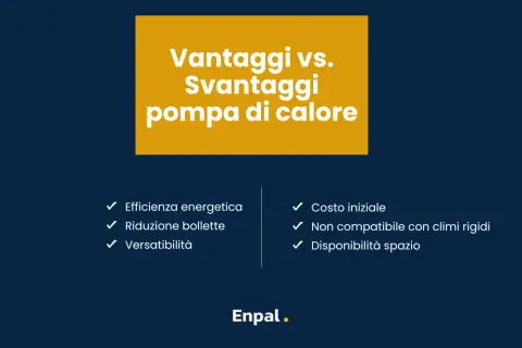 Vantaggi e svantaggi di una pompa di calore al posto della caldaia: efficienza, risparmio, versatilità, ma anche costo iniziale e limiti climatici.