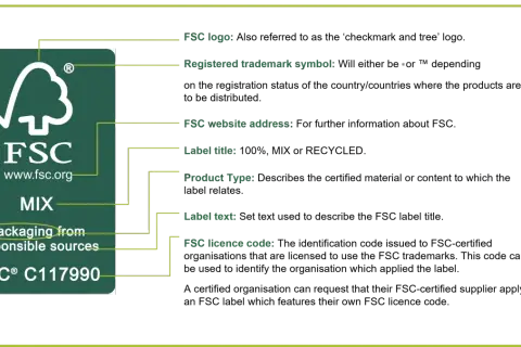 Etichetta FSC che indica "Packaging from responsible sources", spiegando il legno FSC significato.