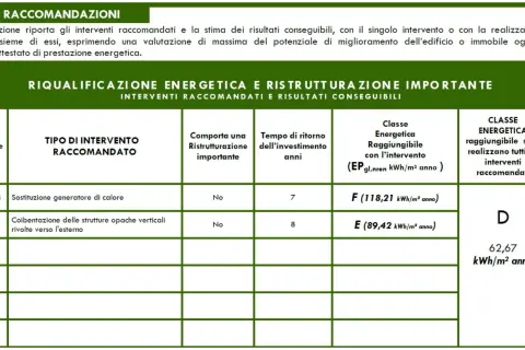 Tabella con interventi per la prestazione energetica del fabbricato: sostituzione caldaia (classe F) e coibentazione (classe E).