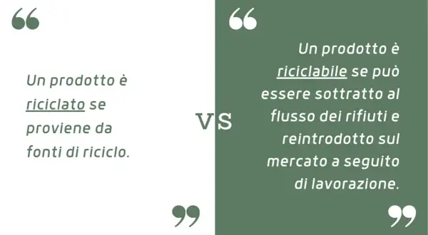 Un prodotto è riciclato se proviene da fonti di riciclo. Un prodotto è riciclabile se può essere sottratto al flusso dei rifiuti e reintrodotto sul mercato.