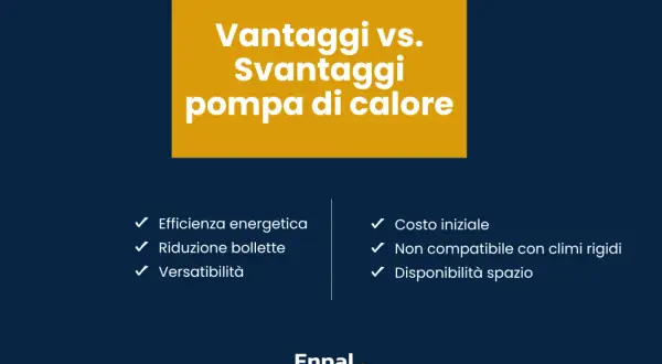 Vantaggi e svantaggi di una pompa di calore al posto della caldaia: efficienza, risparmio, versatilità, ma anche costo iniziale e limiti climatici.