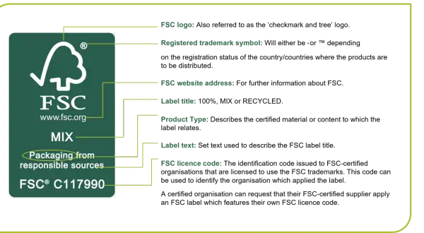 Etichetta FSC che indica "Packaging from responsible sources", spiegando il legno FSC significato.