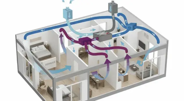 Schema di un sistema VMC con pompa di calore integrata che mostra il ricircolo dell'aria in un'abitazione.