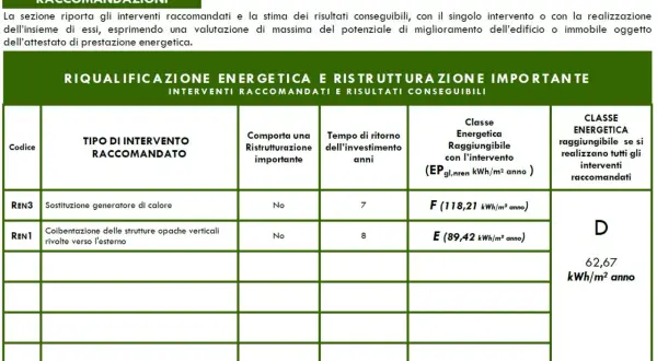Tabella con interventi per la prestazione energetica del fabbricato: sostituzione caldaia (classe F) e coibentazione (classe E).