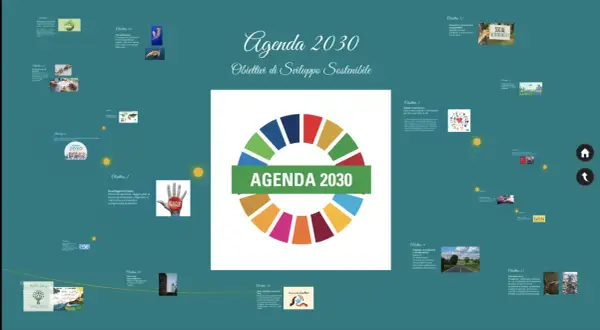 L'Agenda 2030 definisce come lo sviluppo è ritenuto sostenibile quando si promuove la pace, la giustizia e le istituzioni solide, garantendo un futuro migliore per tutti.