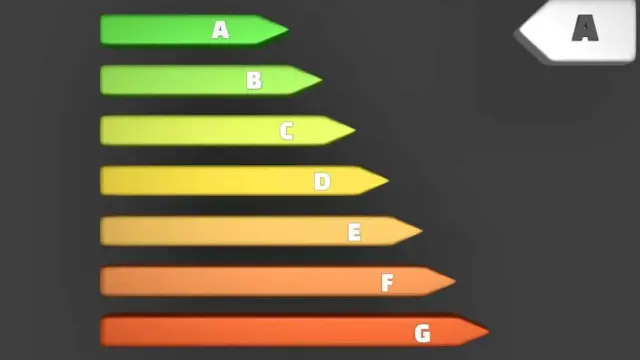Grafico a barre colorate che indica la classe energetica delle case, dalla A (verde) alla G (arancione).