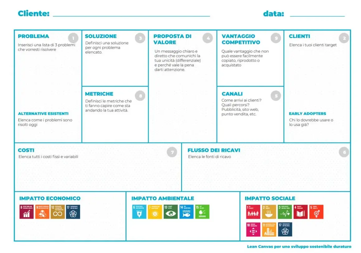 Lean Canvas per modelli di business sostenibili: problemi, soluzioni, valore, clienti, costi, ricavi, impatto economico, ambientale e sociale.