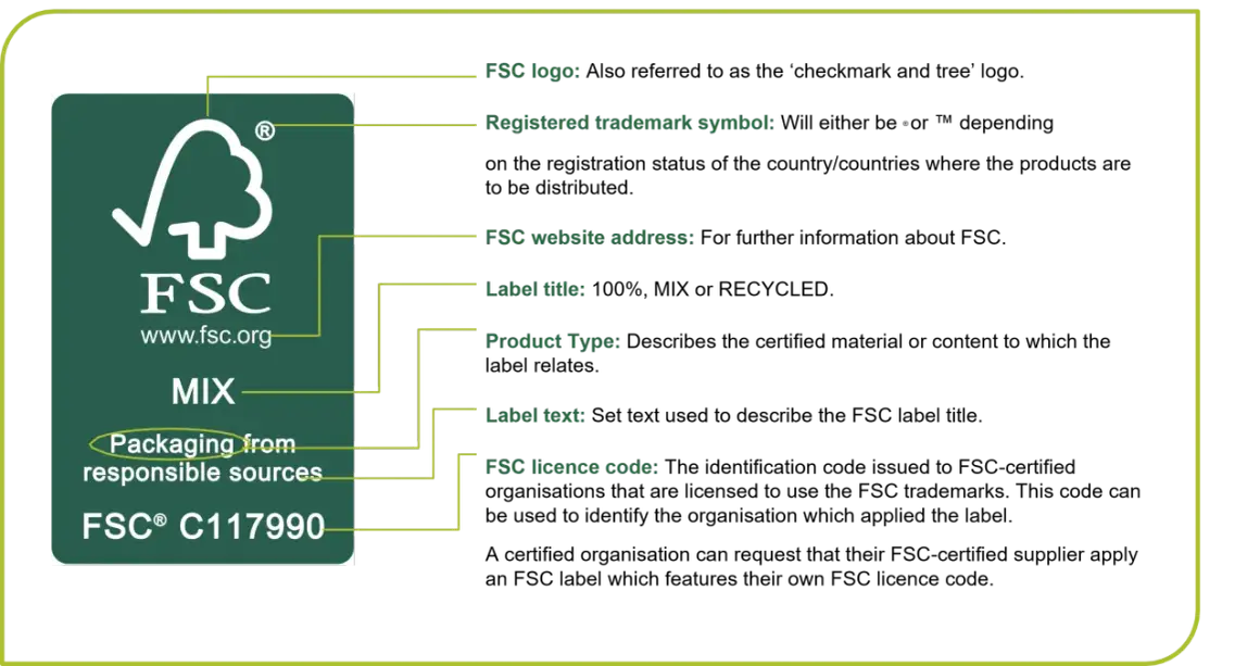 Etichetta FSC che indica "Packaging from responsible sources", spiegando il legno FSC significato.