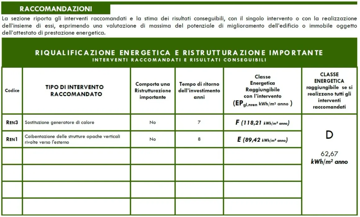 Tabella con interventi per la prestazione energetica del fabbricato: sostituzione caldaia (classe F) e coibentazione (classe E).