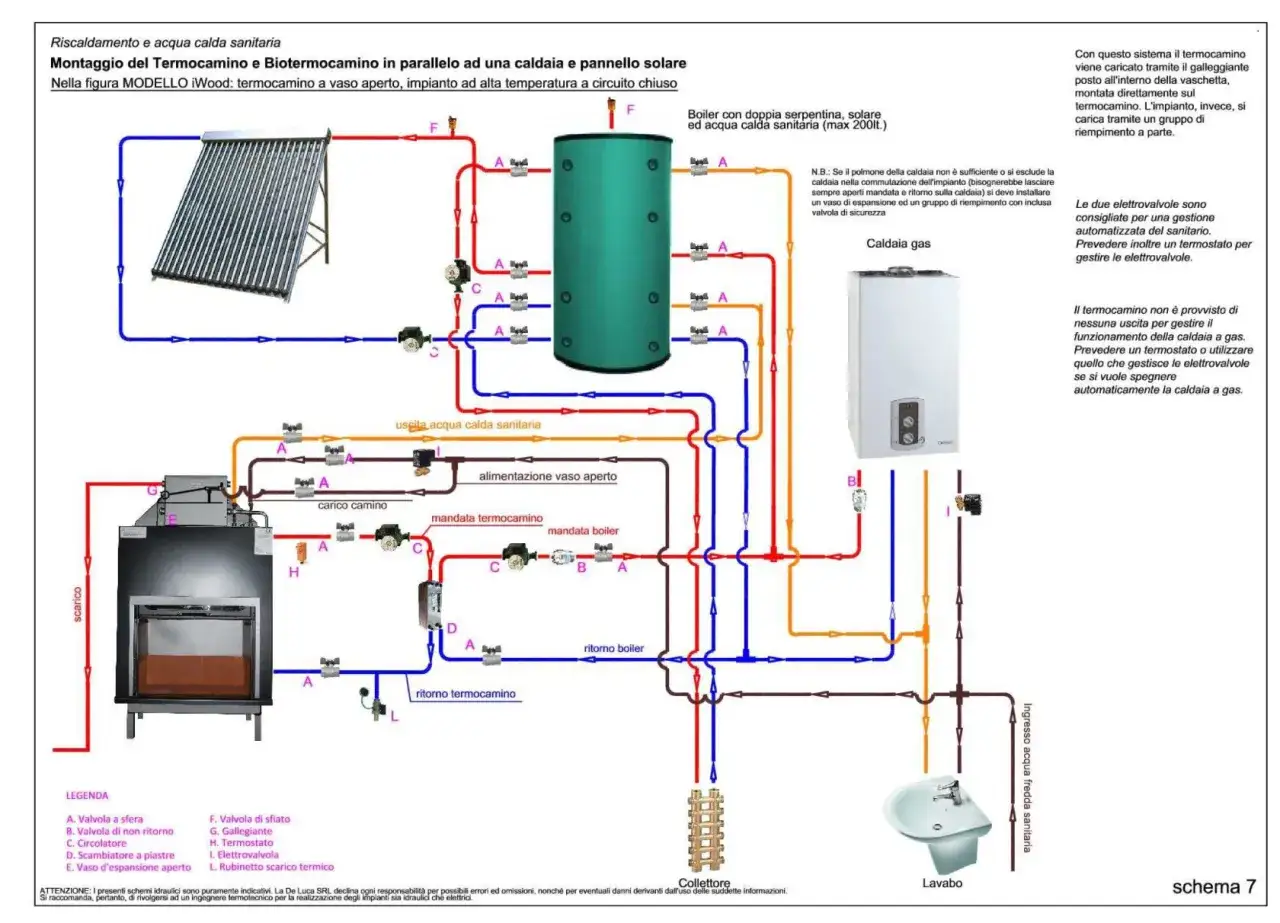 Schema di impianto con termocamino collegato ai termosifoni, caldaia a gas e pannelli solari.