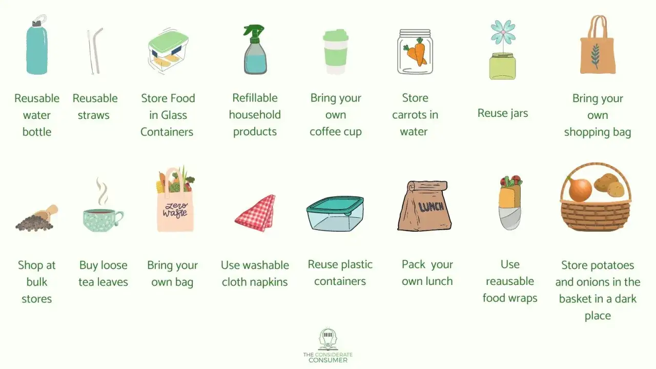 Alternative alla plastica: borraccia, cannucce riutilizzabili, contenitori in vetro, prodotti sfusi, borse riutilizzabili, barattoli riciclati.