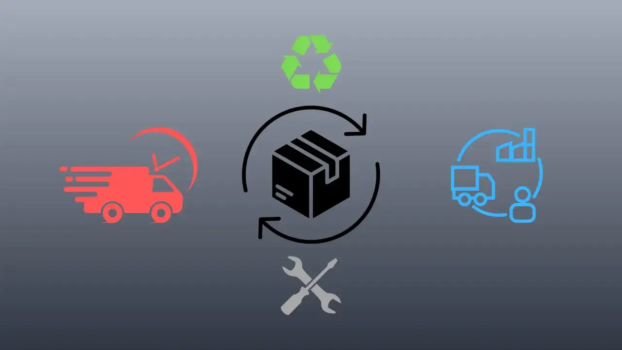 Ciclo di logistica di ritorno: spedizione, riparazione, riciclo e consegna.