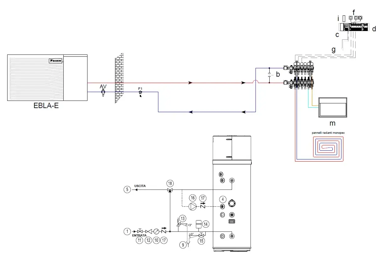 Schema di impianto con pompa di calore acqua calda, serbatoio accumulo e pannelli radianti.
