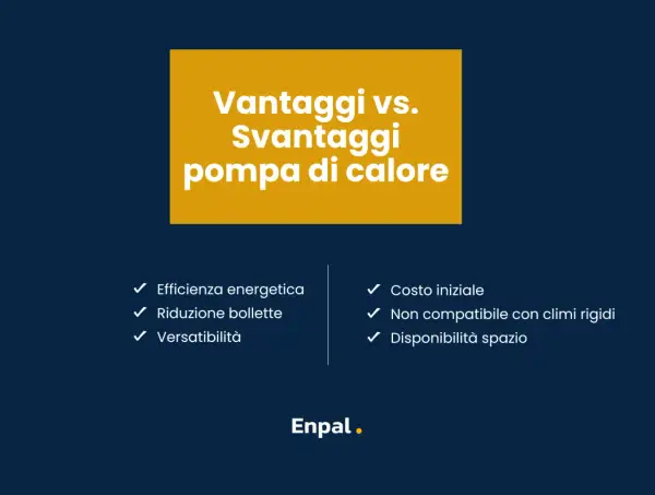 Vantaggi e svantaggi di una pompa di calore al posto della caldaia: efficienza, risparmio, versatilità, ma anche costo iniziale e limiti climatici.