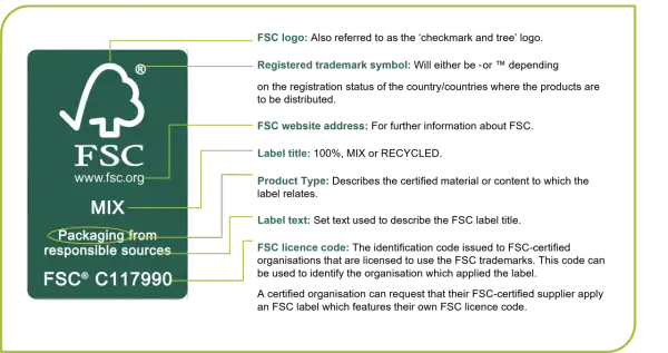 Etichetta FSC che indica "Packaging from responsible sources", spiegando il legno FSC significato.