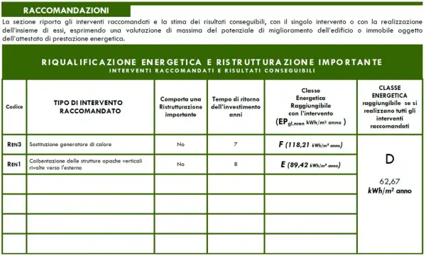 Tabella con interventi per la prestazione energetica del fabbricato: sostituzione caldaia (classe F) e coibentazione (classe E).