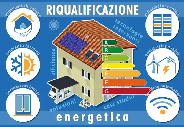 Riqualificazione energetica: isolamento, impianto termico, serramenti, schermature solari, energie rinnovabili, building automation. La normativa risparmio energetico guida l'efficienza.