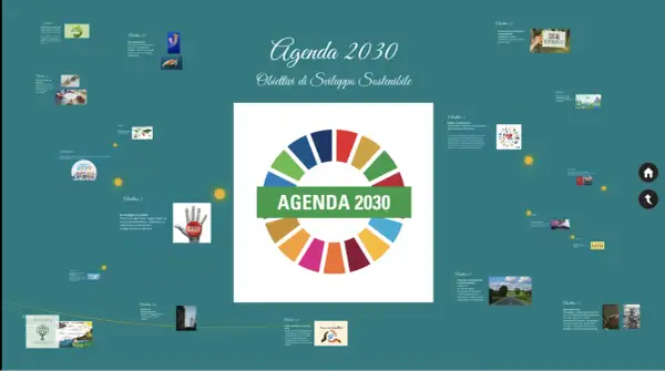 L'Agenda 2030 definisce come lo sviluppo è ritenuto sostenibile quando si promuove la pace, la giustizia e le istituzioni solide, garantendo un futuro migliore per tutti.